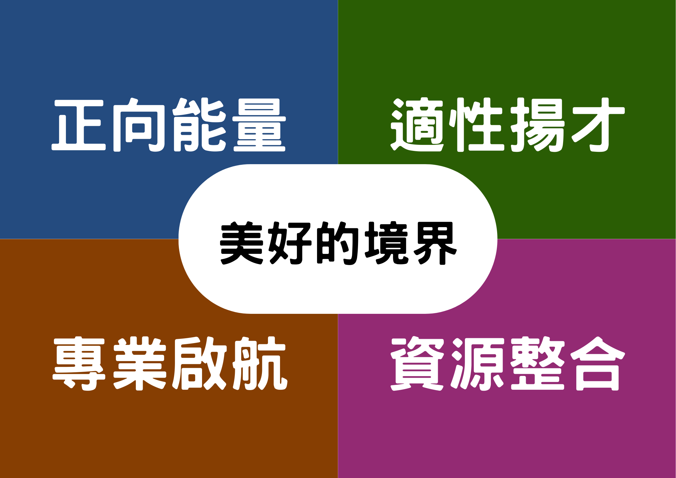  教育理念意象圖