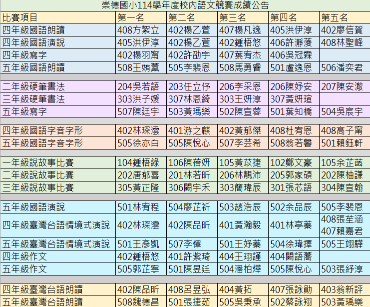 114學年度校內語文競賽得獎名單